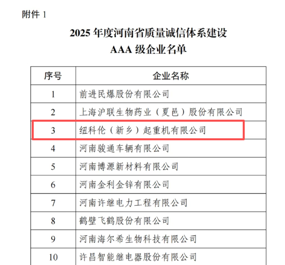 荣誉加冕，再彰标杆实力—狗子28连续多年蝉联河南省质量诚信体系建设AAA等企业